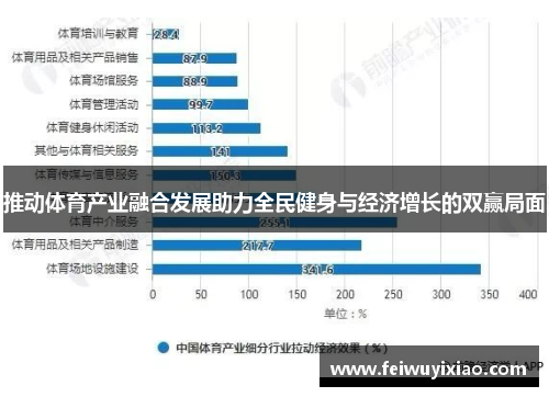 推动体育产业融合发展助力全民健身与经济增长的双赢局面