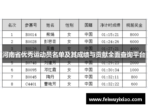 河南省优秀运动员名单及其成绩与贡献全面查询平台