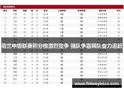 荷兰甲级联赛积分榜激烈竞争 强队争霸弱队奋力追赶
